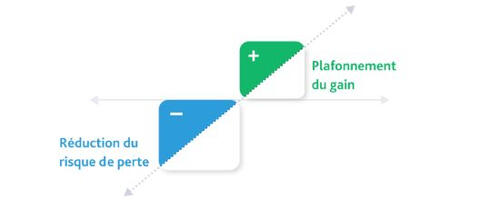 4 nouveaux structurés de 8 à 10%an chez SPIRICA Vie/PER (UAF Life)